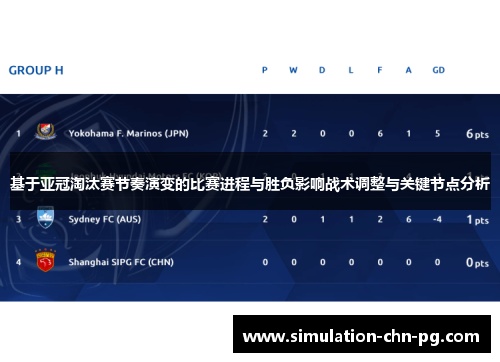 基于亚冠淘汰赛节奏演变的比赛进程与胜负影响战术调整与关键节点分析